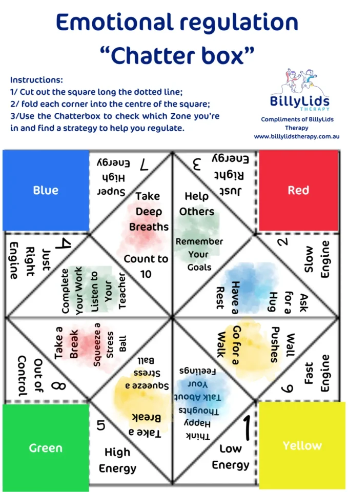 Emotion regulation chatter box